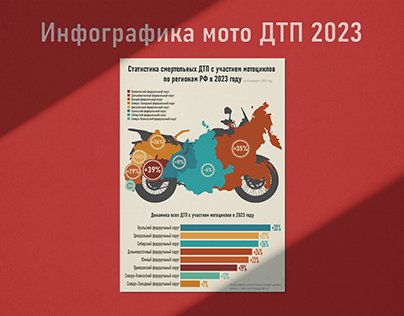 Infographics of motorcycle accidents Russia 2023