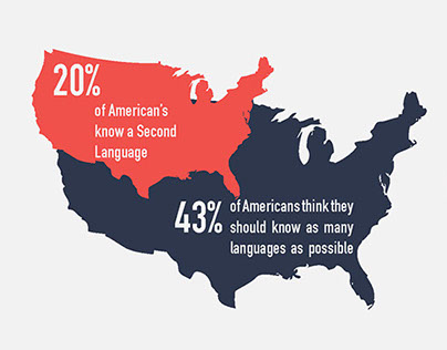 Linguistics Infograph