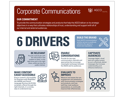 Infographic designs for AGCO