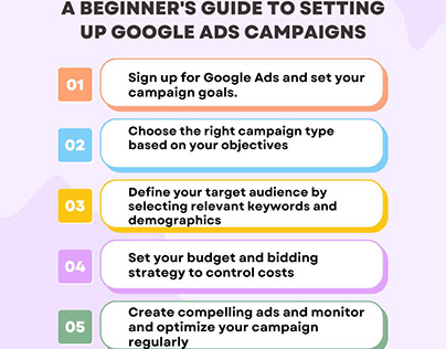 Setps by Steps to set google Ad campaigns