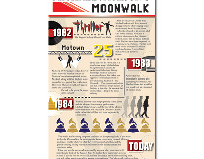 Michael Jackson's Moonwalk Infographic