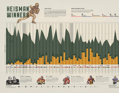 Heisman Winners Infographic