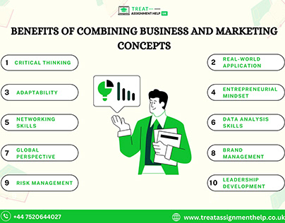 Benefits of Combining Business and Marketing Concepts