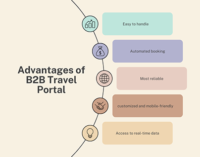 Advantages of B2B travel portals