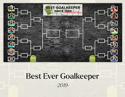 Best Goalkeeper since 1990 with The18 Soccer