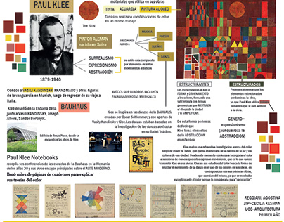 Paul Klee Investigation