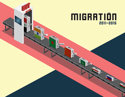 Migration WIP