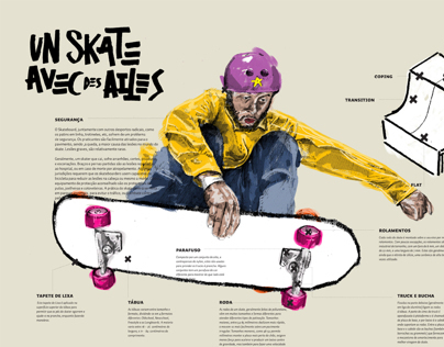 Un Skate Avec Des Ailes - Infographic