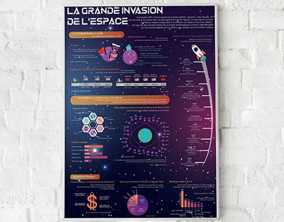 Infographie - La grande invasion de l'espace