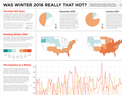It's Hot in Here Infographic