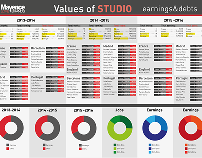 Infografia - Studio Values