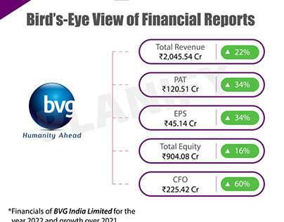 Is investing in the BVG India Upcoming IPO worth it?