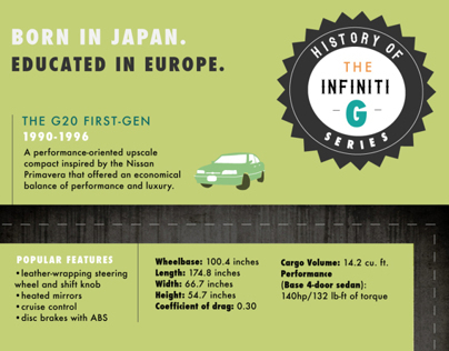 History of the Infiniti G Series | Infographic