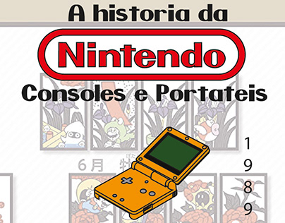 Infográfico de alguns consoles e portáteis da Nintendo