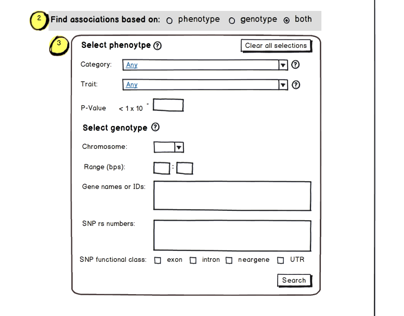 Phenotype-Genotype Integrator User Interface Wireframe
