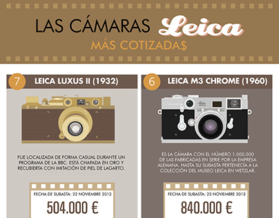 The most expensive LEICA cameras infographic.