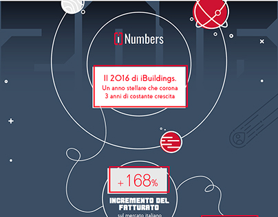 Infographic - iBuildings - 2016 numbers