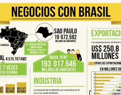 Infographic: Doing Business with Brazil