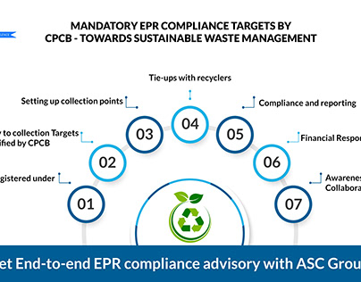 EPR Registration compliance