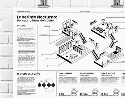 Laberinto Nocturno-Infographic Design