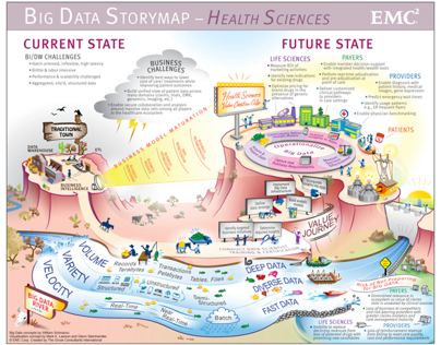 Big Data Health Sciences Storymap
