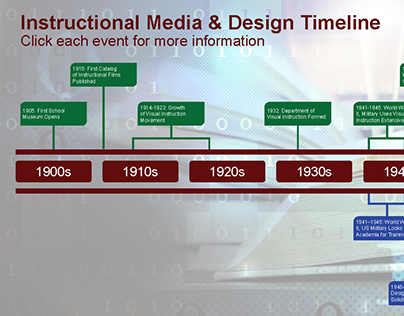 Instructional Media & Design Timeline