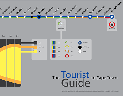 Cape Town Transportation Infographic