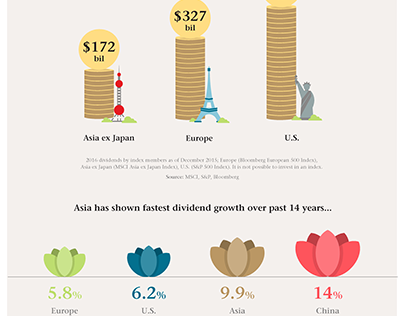 Matthews Asia: Growth and income infographic
