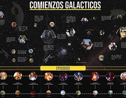 Star Wars: Comienzos Galacticos