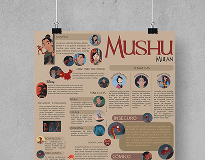 Infografía Mushu - Introducción al diseño