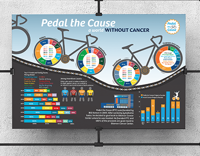 Pedal The Cause Infographic