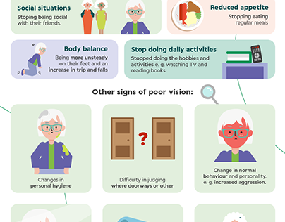 Sign of Poor Vision - Specsavers Infographic