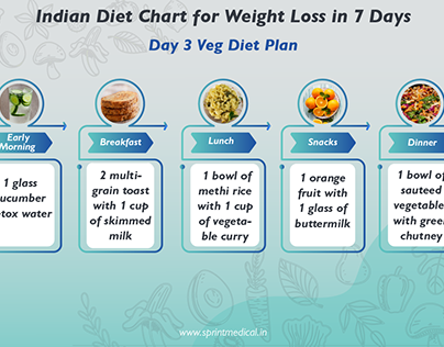 Indian Diet plan