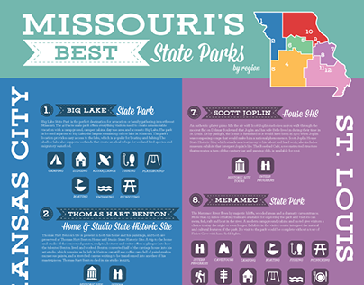 Missouri State Parks Infographic