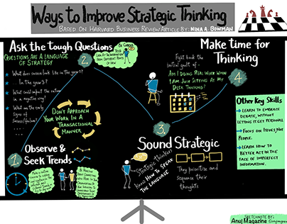 Ways To Improve Strategic Thinking Skills