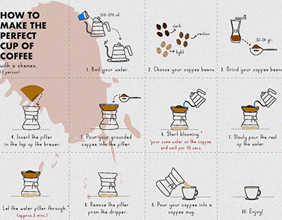 Project thumbnail - How to Make the Perfect Cup of Coffee