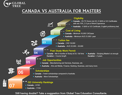 Canada VS Australia for Masters – Global Tree