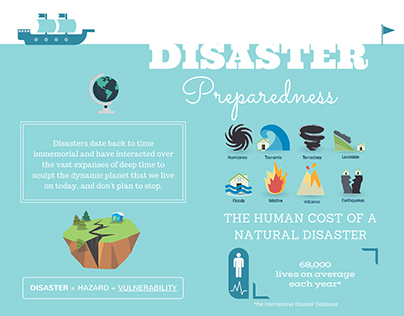 Disaster Mitigation Understanding Risk & Preparing