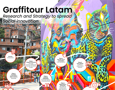 Graffitour Latam