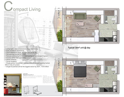 Compact Living Research