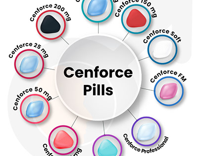Cenforce Not Known About Factual Statements