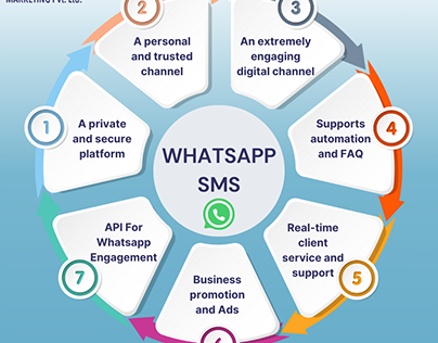 WhatsApp SMS