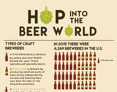 Beer Infographic