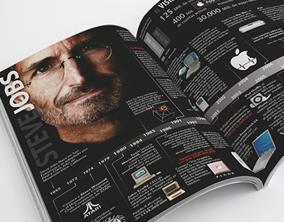 Steve Jobs Inphographics