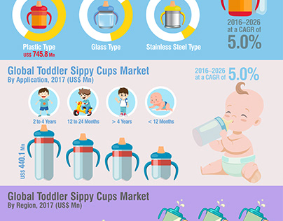 Global Toddler Sippy Cups Market