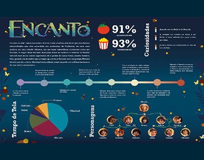 Encanto - Infographic