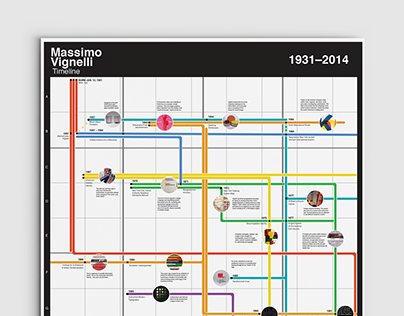 Massimo Vignelli Timeline