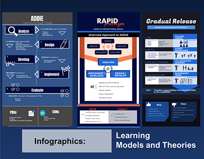 Infographics: Instructional Design Models