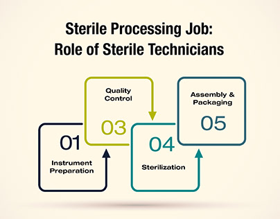 Sterile Processing Job: Role of Sterile Technicians
