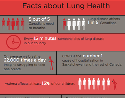 Sask Lung Association Infographic